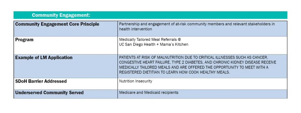 NTI Chart - Community Engagement